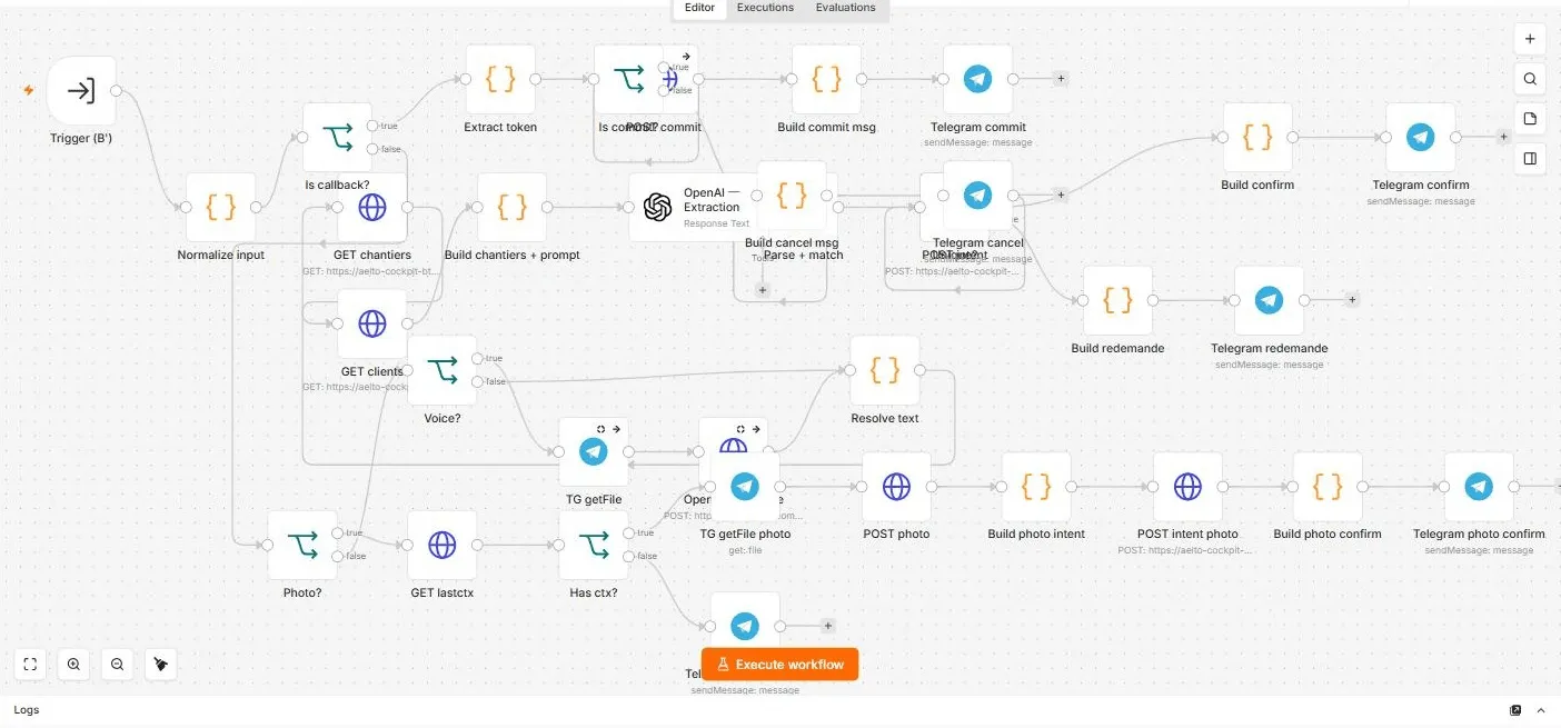 Canvas n8n de l'agent terrain Telegram : déclencheur, callback, extraction par le modèle, traitement photo et voix, confirmations.