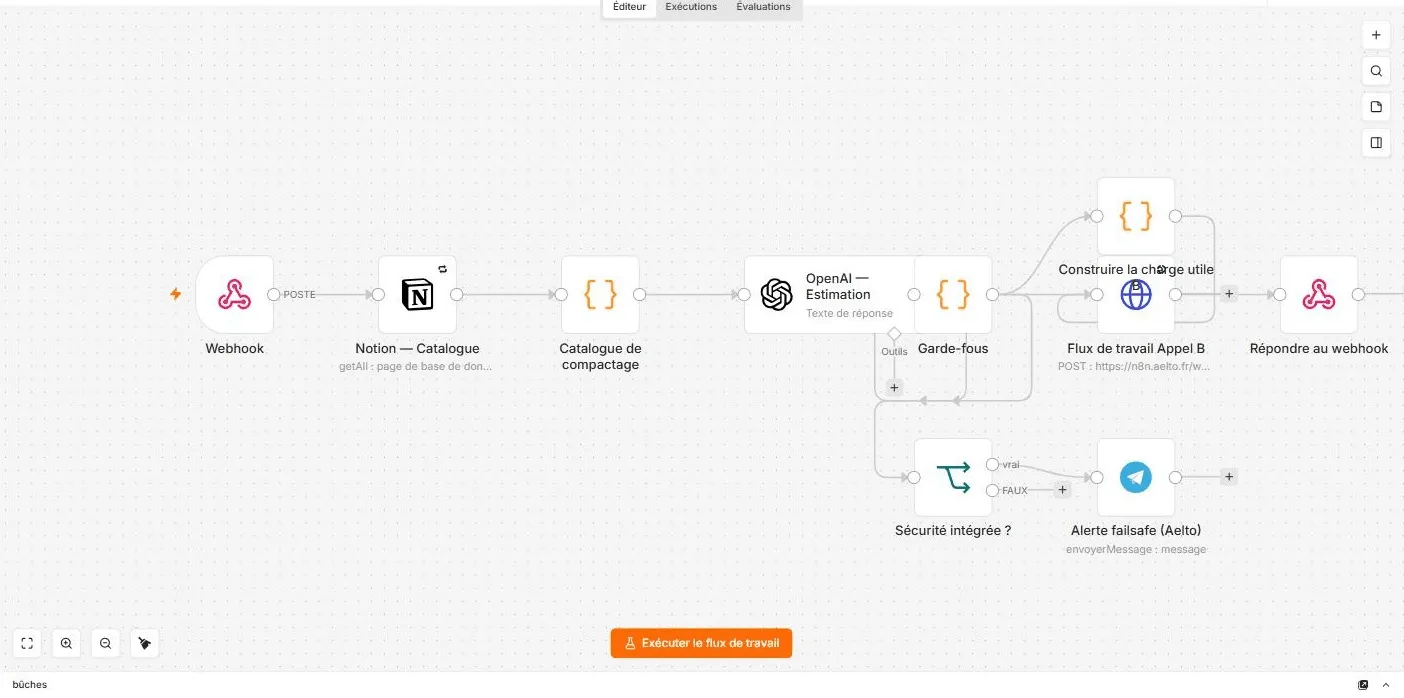 Canvas n8n du workflow d'estimation : webhook, lecture du catalogue Notion, compactage, appel au modèle, garde-fous et réponse.